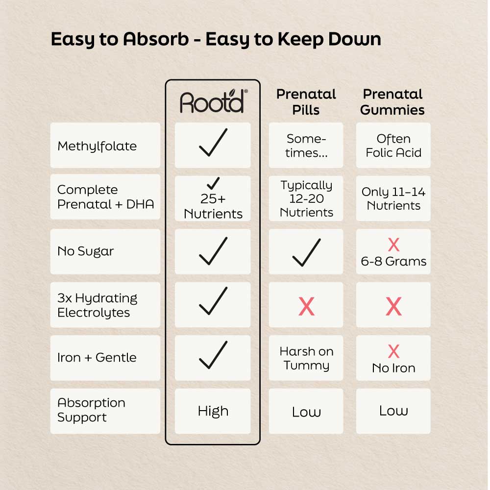 Essential Prenatal Nutrition + Electrolytes & DHA