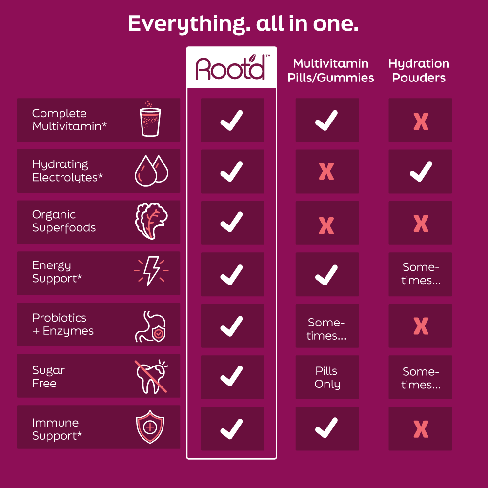 Her MULTI -Essential Vitamins & Minerals + Electrolytes for Women - SF