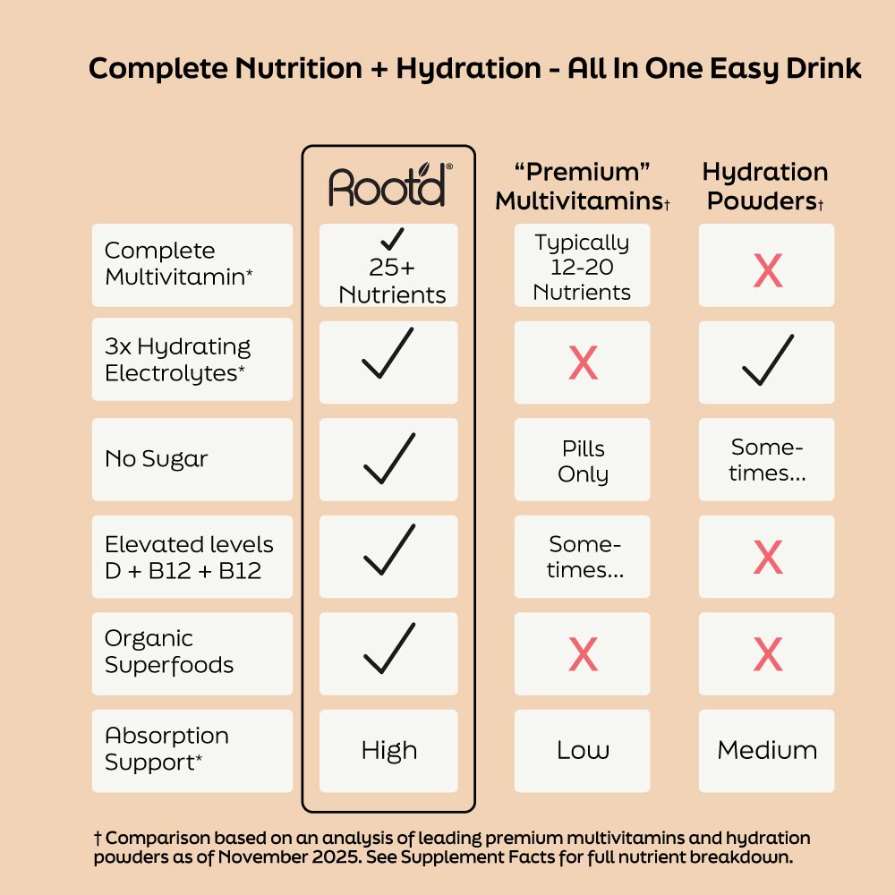 Advanced Daily Nutrition - Formulated for Men