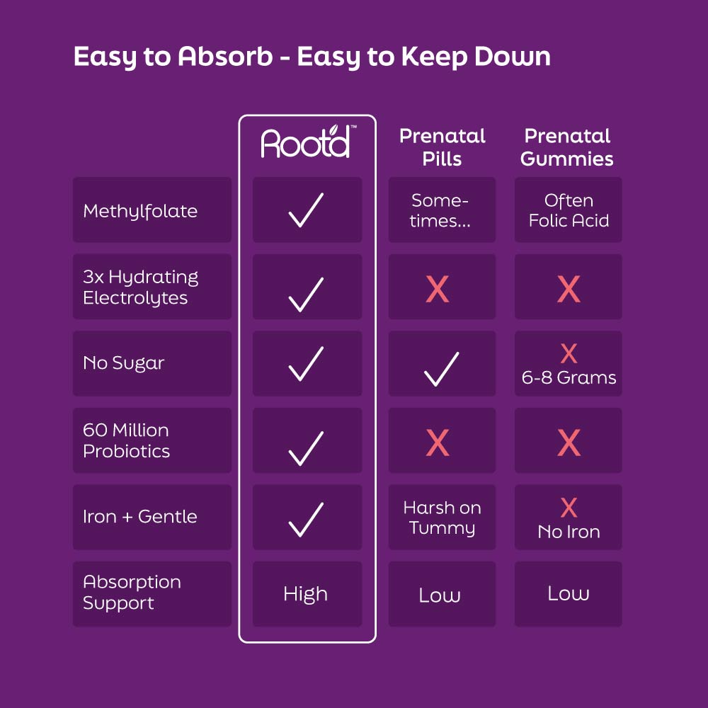 Essential Prenatal Nutrition + Electrolytes