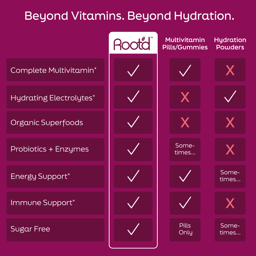 Advanced Daily Nutrition - Formulated for Her
