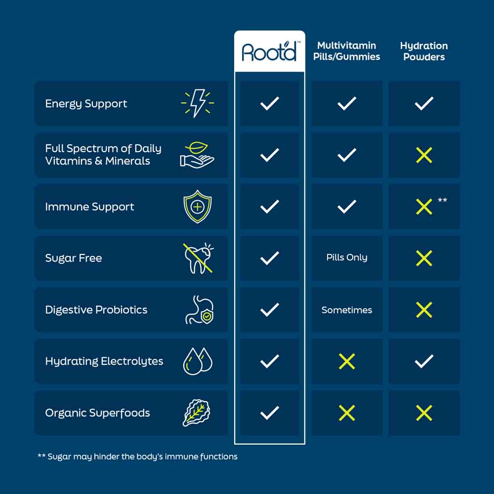 Comparison Chart